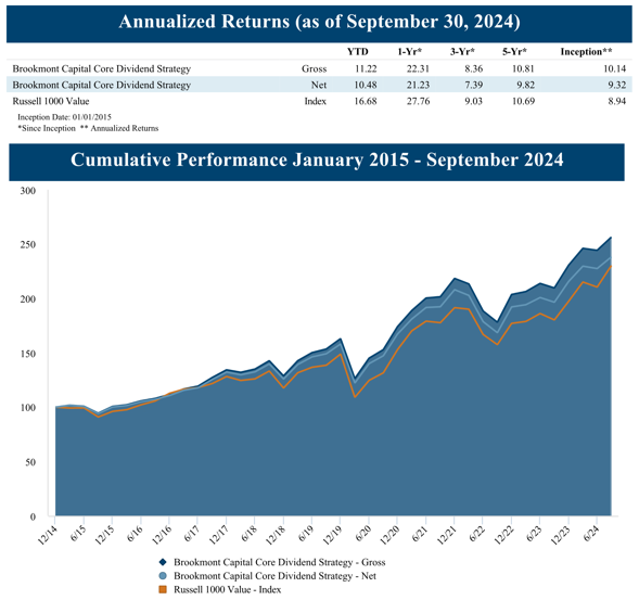 Core Dividend Growth Strategy 09302024