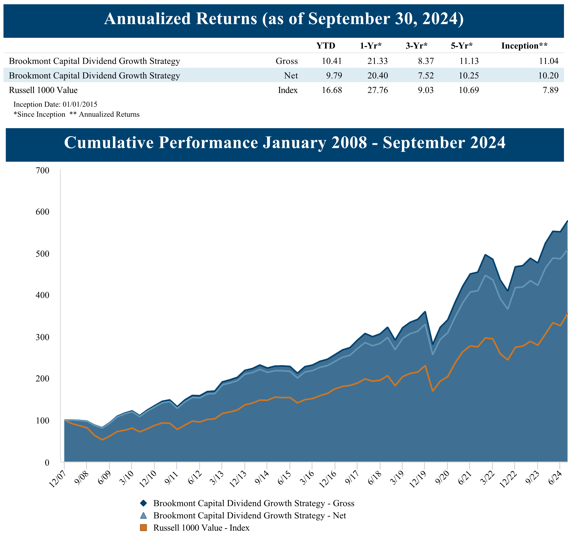 Dividend Growth Strategy Website Graphic 09302024